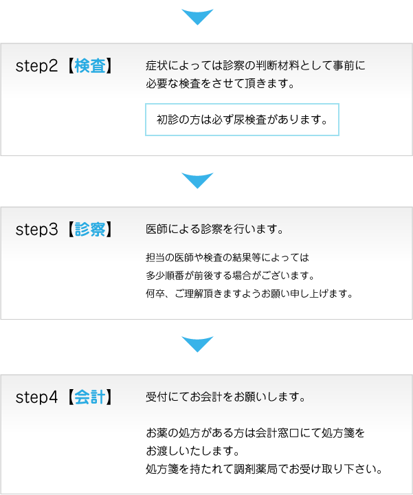 図：受信の流れ